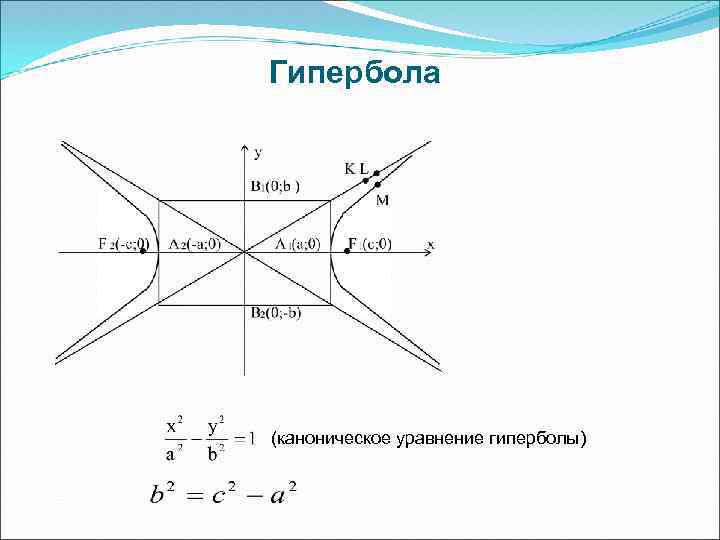 Гипербола (каноническое уравнение гиперболы) 