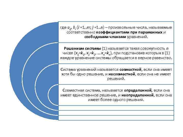 где aij, bi (i =1. . m; j =1. . n) – произвольные числа,