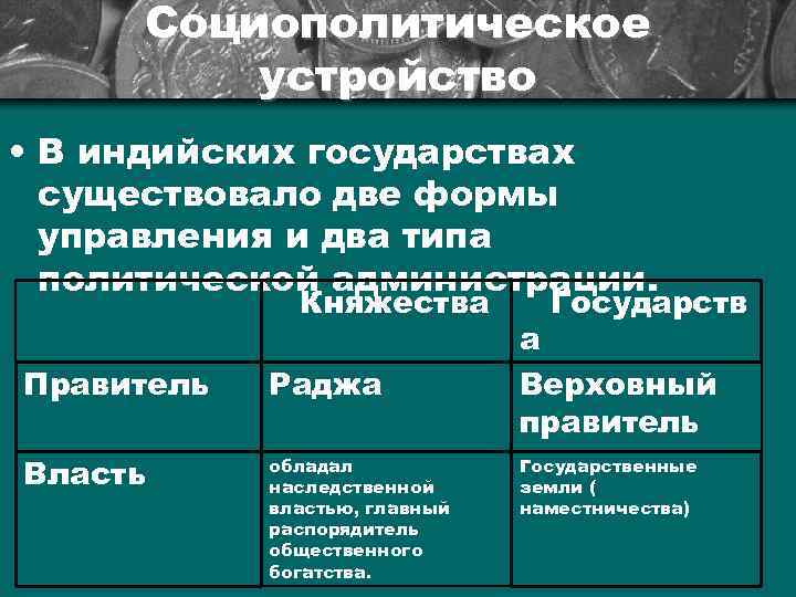 Республика индия форма правления. Формы правления в средневековье. Форма правления в средневековой Индии. Политическое устройство Индии 18 века. Таблица власть в Индии в средние века.