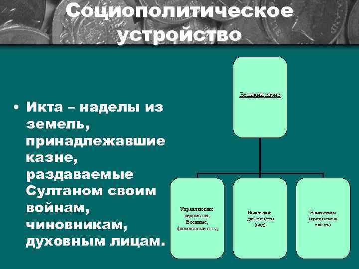 Социальная индия в 18 веке