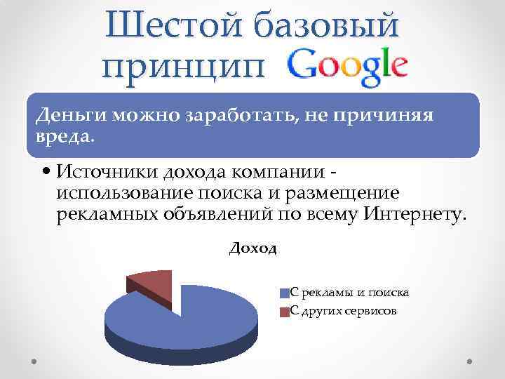 Шестой базовый принцип Деньги можно заработать, не причиняя вреда. • Источники дохода компании -