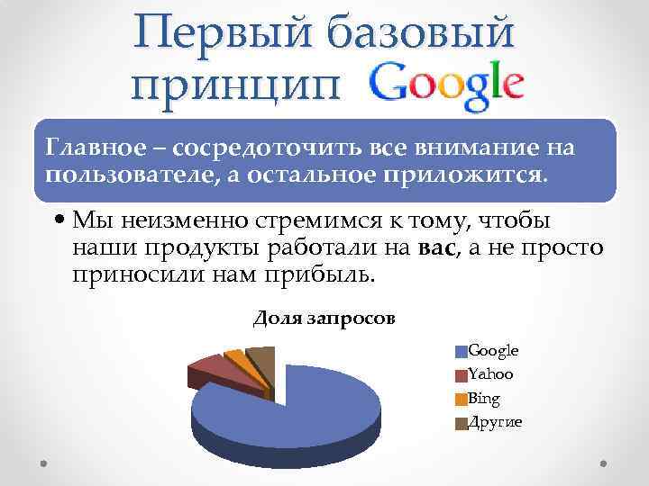 Первый базовый принцип Главное – сосредоточить все внимание на пользователе, а остальное приложится. •