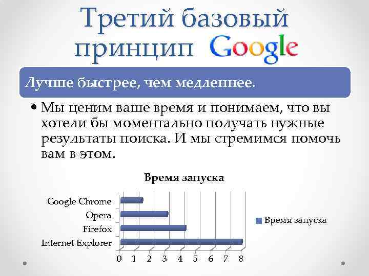 Третий базовый принцип Лучше быстрее, чем медленнее. • Мы ценим ваше время и понимаем,