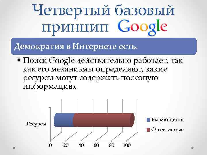 Четвертый базовый принцип Демократия в Интернете есть. • Поиск Google действительно работает, так как