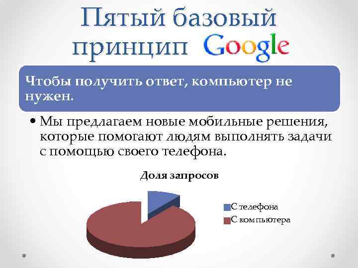 Пятый базовый принцип Чтобы получить ответ, компьютер не нужен. • Мы предлагаем новые мобильные