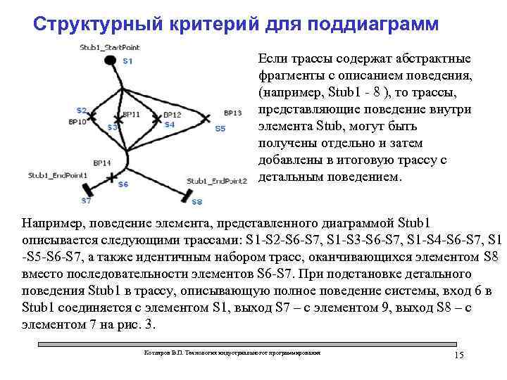 Структурный критерий для поддиаграмм Если трассы содержат абстрактные фрагменты с описанием поведения, (например, Stub