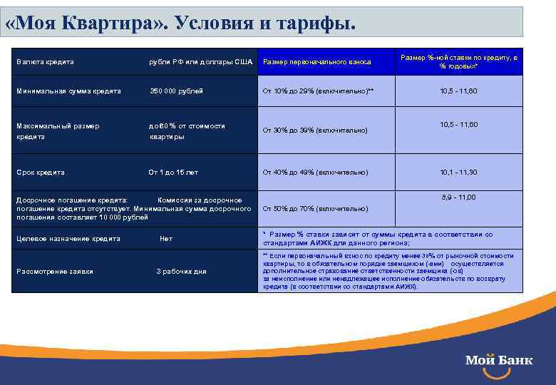  «Моя Квартира» . Условия и тарифы. Валюта кредита рубли РФ или доллары США