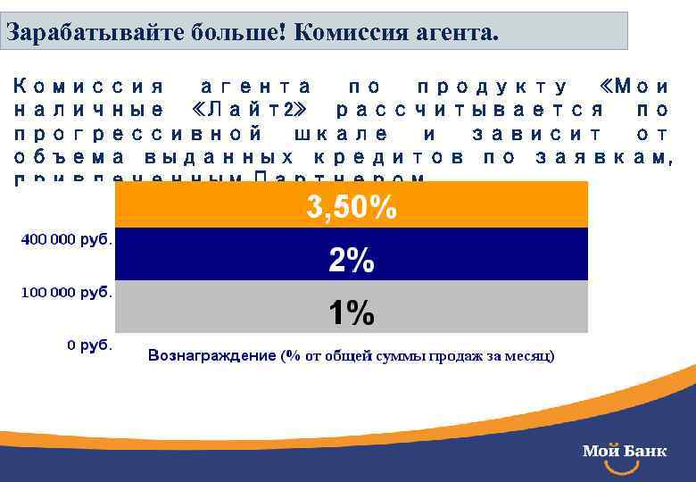 Зарабатывайте больше! Комиссия агента по продукту «Мои наличные «Лайт2» рассчитывается по прогрессивной шкале и