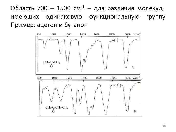 Область 700 – 1500 см-1 – для различия молекул, имеющих одинаковую функциональную группу Пример: