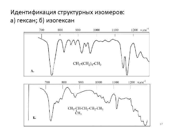 Идентификация структурных изомеров: а) гексан; б) изогексан 17 