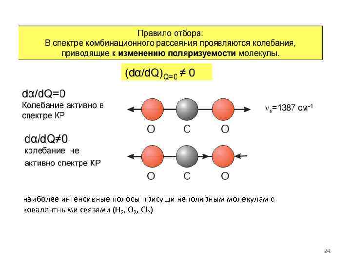наиболее интенсивные полосы присущи неполярным молекулам с ковалентными связями (H 2, O 2, Cl