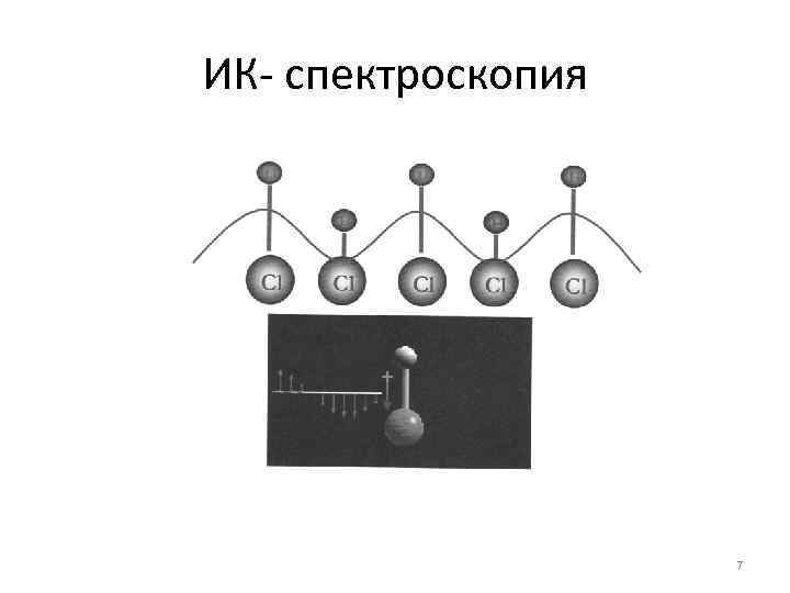 ИК- спектроскопия 7 