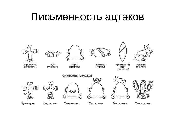 Письменность ацтеков 