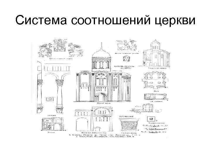 Система соотношений церкви 
