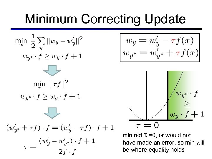 Minimum Correcting Update min not τ =0, or would not have made an error,