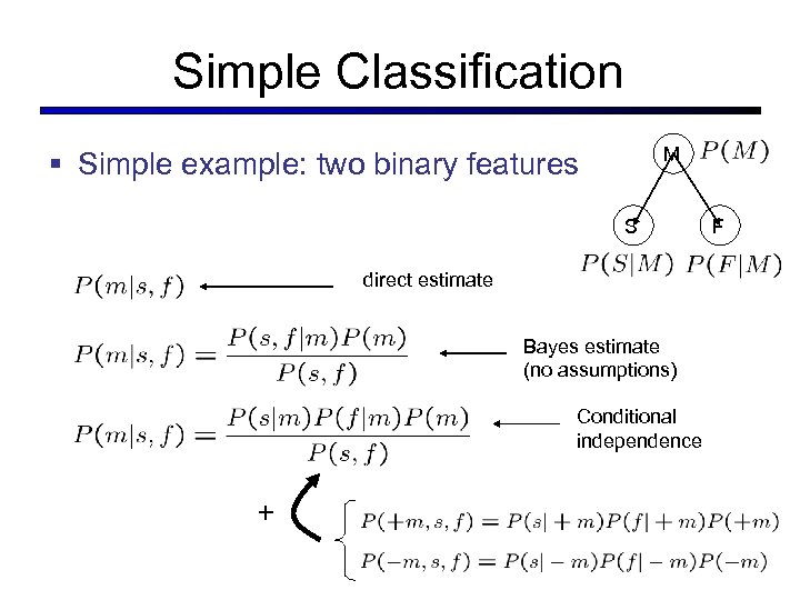 Simple Classification M § Simple example: two binary features S direct estimate Bayes estimate