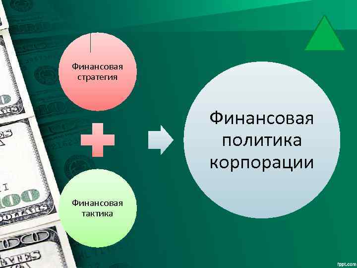 Финансовая стратегия Финансовая политика корпорации Финансовая тактика 