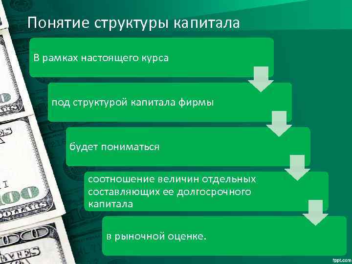 Понятие структуры капитала В рамках настоящего курса под структурой капитала фирмы будет пониматься соотношение