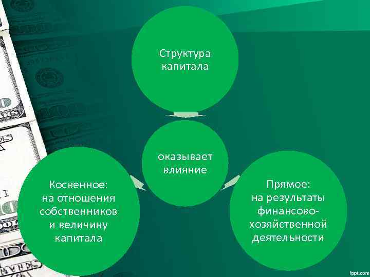 Структура капитала Косвенное: на отношения собственников и величину капитала оказывает влияние Прямое: на результаты