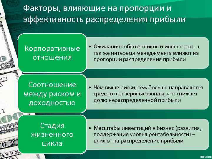 Факторы, влияющие на пропорции и эффективность распределения прибыли Корпоративные отношения • Ожидания собственников и