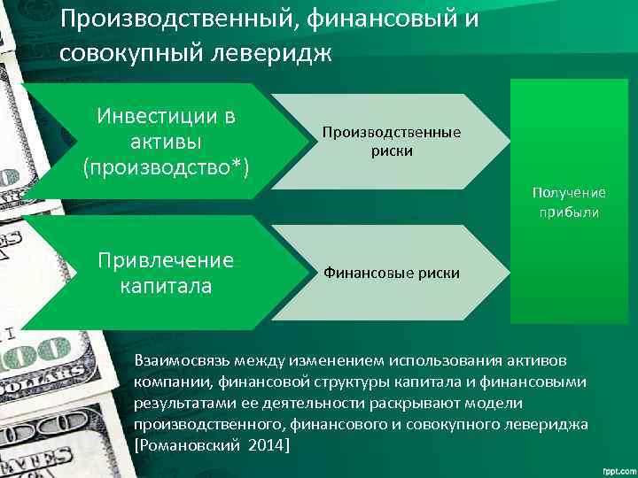 Производственный, финансовый и совокупный леверидж Инвестиции в активы (производство*) Производственные риски Получение прибыли Привлечение