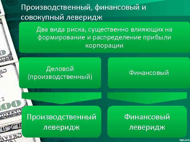 Производственный, финансовый и совокупный леверидж Два вида риска, существенно влияющих на формирование и распределение