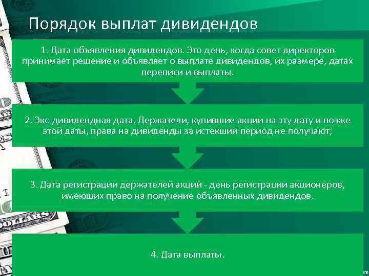 Порядок выплат дивидендов 1. Дата объявления дивидендов. Это день, когда совет директоров принимает решение