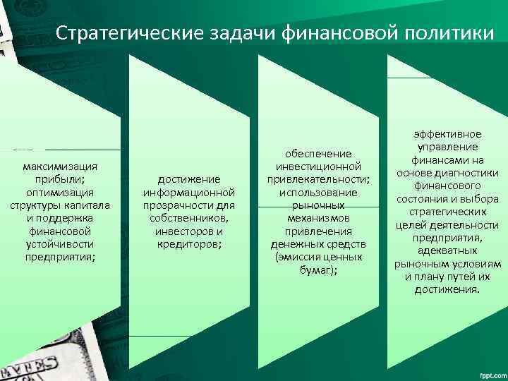 Стратегические задачи финансовой политики максимизация прибыли; оптимизация структуры капитала и поддержка финансовой устойчивости предприятия;