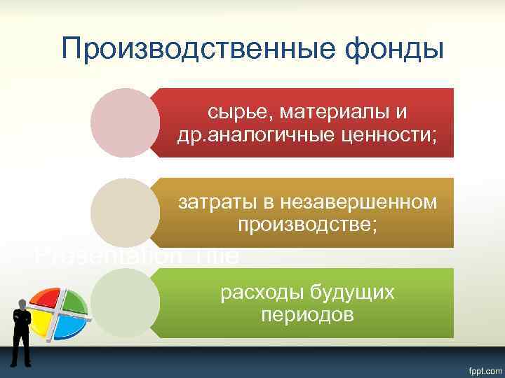 Производственные фонды сырье, материалы и др. аналогичные ценности; затраты в незавершенном производстве; расходы будущих