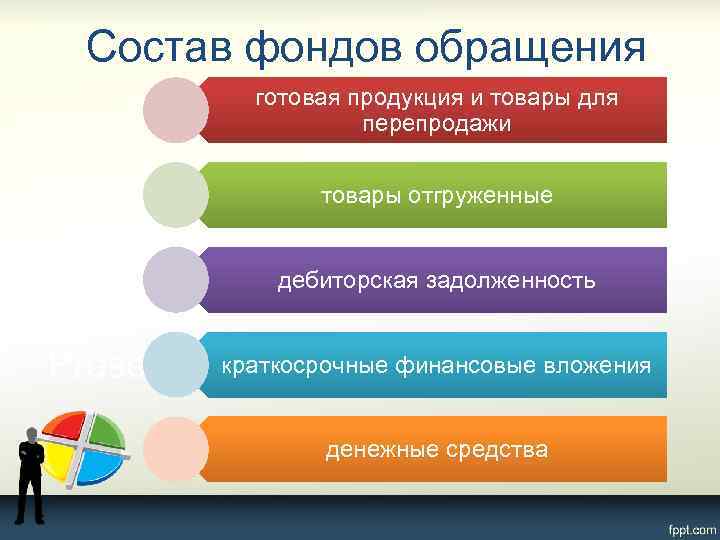 Состав фондов обращения готовая продукция и товары для перепродажи товары отгруженные дебиторская задолженность краткосрочные
