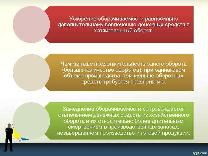 Ускорение оборачиваемости равносильно дополнительному вовлечению денежных средств в хозяйственный оборот. Чем меньше продолжительность одного
