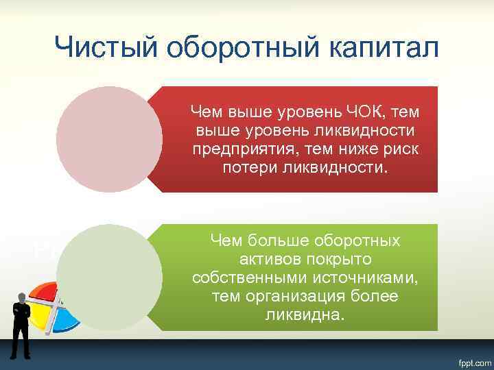 Чистый оборотный капитал Чем выше уровень ЧОК, тем выше уровень ликвидности предприятия, тем ниже
