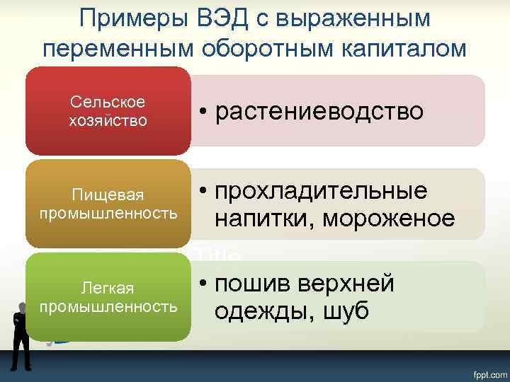 Примеры ВЭД с выраженным переменным оборотным капиталом Сельское хозяйство • растениеводство Пищевая промышленность •