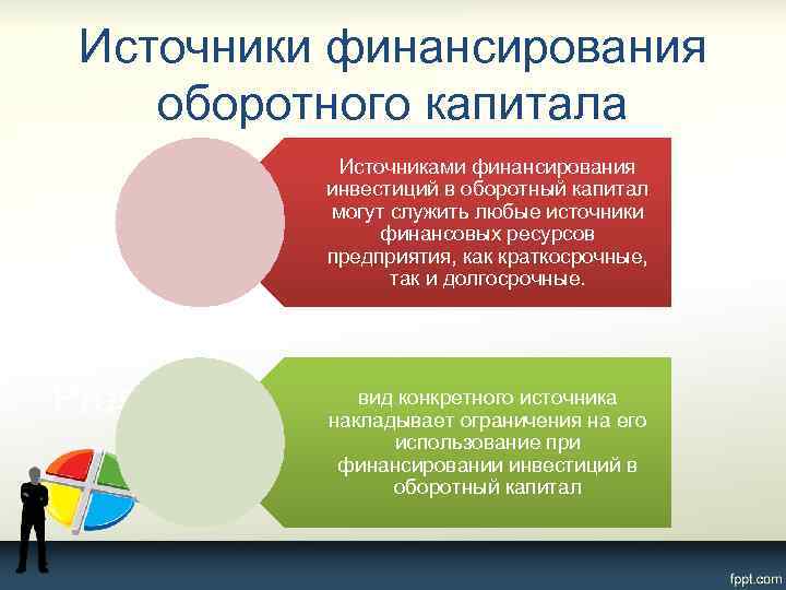 Источники финансирования оборотного капитала Источниками финансирования инвестиций в оборотный капитал могут служить любые источники