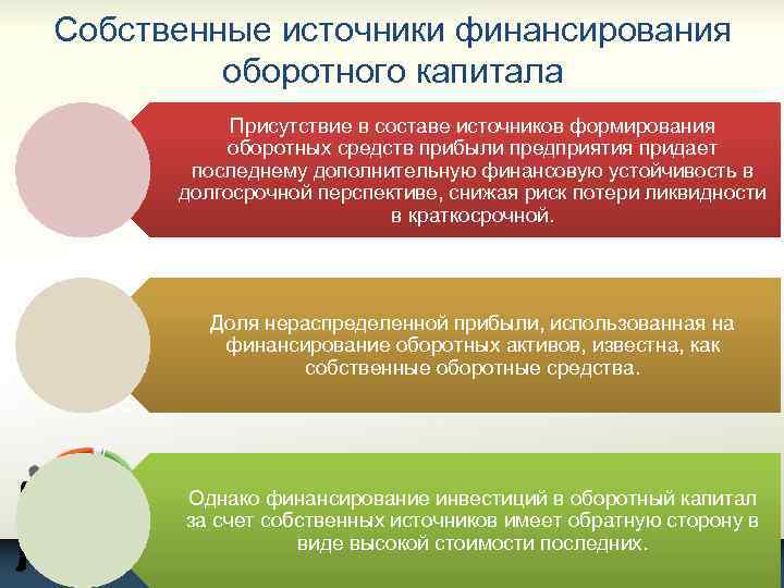 Собственные источники финансирования оборотного капитала Присутствие в составе источников формирования оборотных средств прибыли предприятия