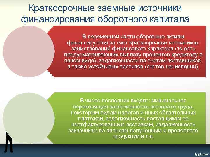 Краткосрочные заемные источники финансирования оборотного капитала В переменной части оборотные активы финансируются за счет