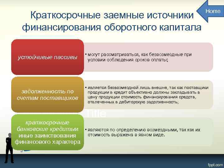 Краткосрочные заемные источники финансирования оборотного капитала Home устойчивые пассивы • могут рассматриваться, как безвозмездные