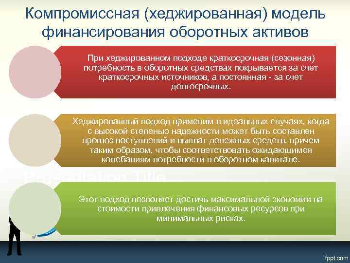 Компромиссная (хеджированная) модель финансирования оборотных активов При хеджированном подходе краткосрочная (сезонная) потребность в оборотных