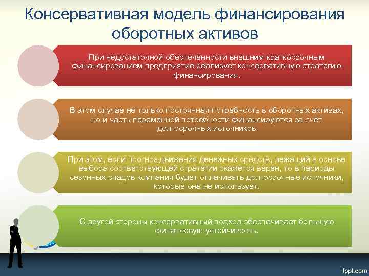 Консервативная модель финансирования оборотных активов При недостаточной обеспеченности внешним краткосрочным финансированием предприятие реализует консервативную