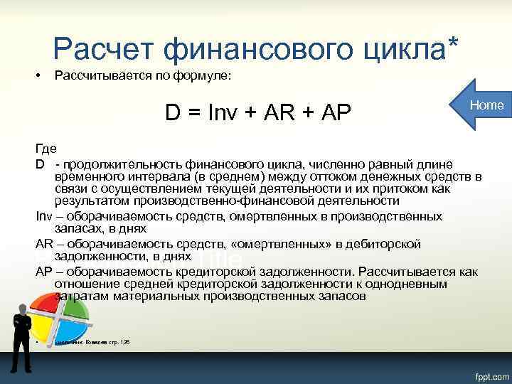 Расчет финансового цикла* • Рассчитывается по формуле: D = Inv + AR + AP