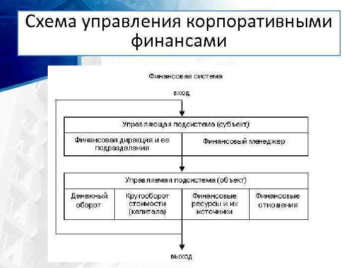 Схема управления корпоративными финансами 