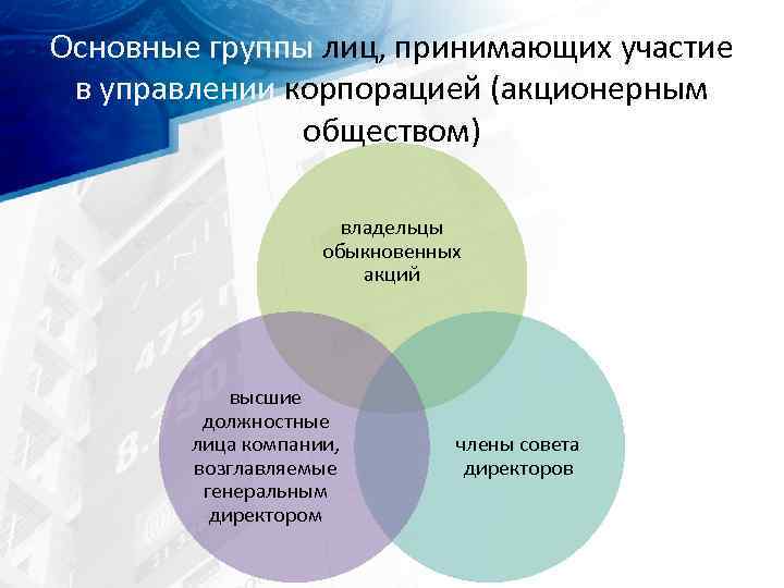 Основные группы лиц, принимающих участие в управлении корпорацией (акционерным обществом) владельцы обыкновенных акций высшие