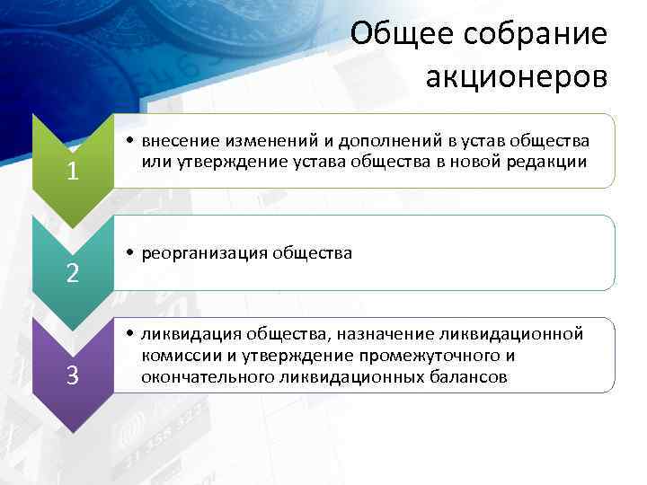 Общее собрание акционеров 1 2 3 • внесение изменений и дополнений в устав общества