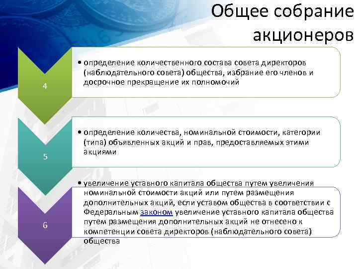 Общее собрание акционеров 4 5 6 • определение количественного состава совета директоров (наблюдательного совета)