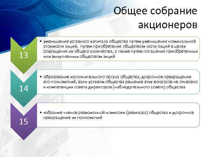 Общее собрание акционеров 13 14 15 • уменьшение уставного капитала общества путем уменьшения номинальной