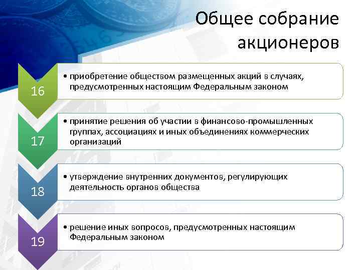 Общее собрание акционеров 16 17 18 19 • приобретение обществом размещенных акций в случаях,
