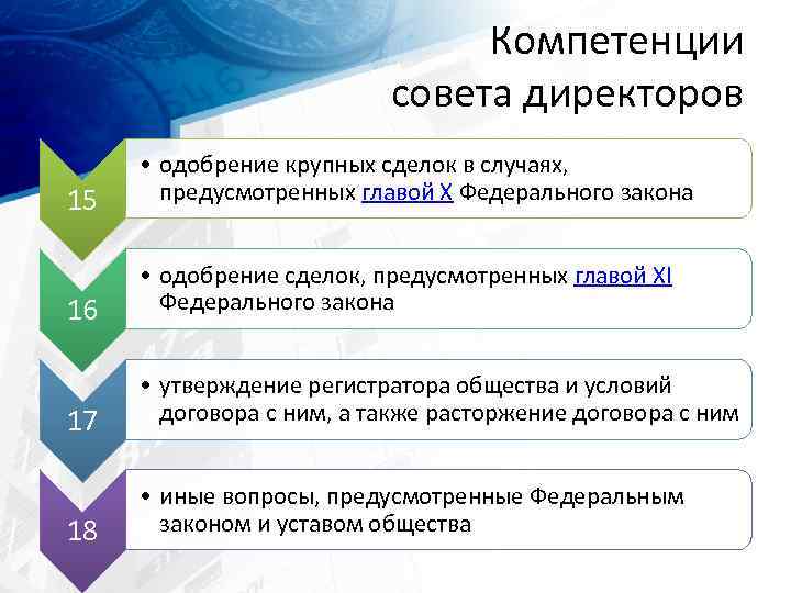 Компетенции совета директоров 15 • одобрение крупных сделок в случаях, предусмотренных главой X Федерального