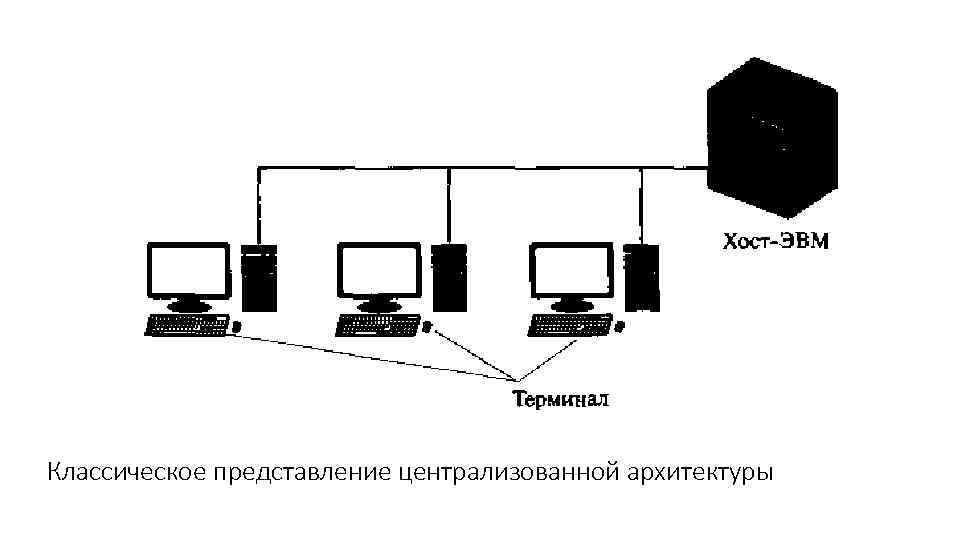 Классическое представление централизованной архитектуры 