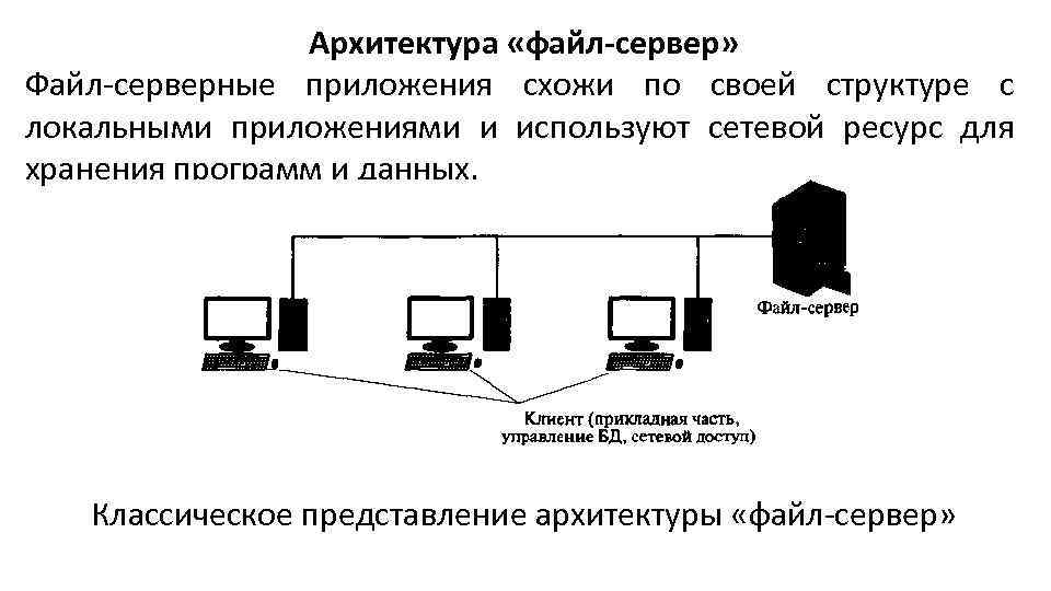 Системы на основе архитектуры файл сервер позволяют