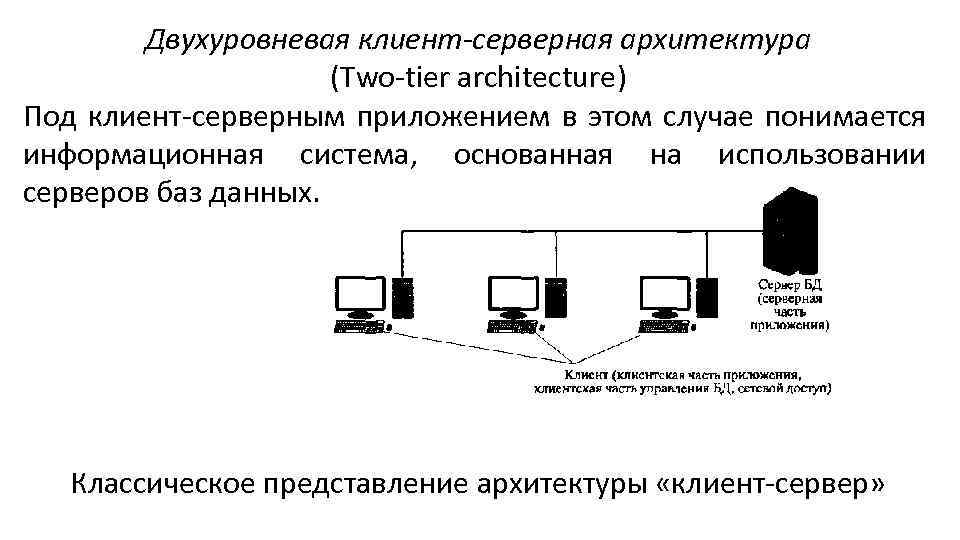 Двухуровневая клиент-серверная архитектура (Two-tier architecture) Под клиент-серверным приложением в этом случае понимается информационная система,